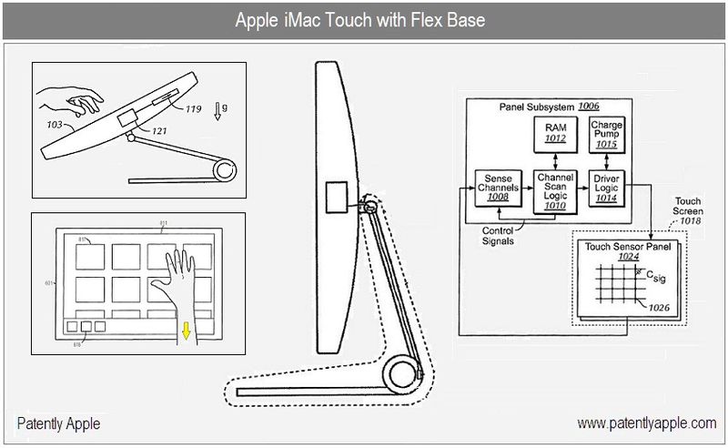 iMac Flex Base-Elma Dergisi