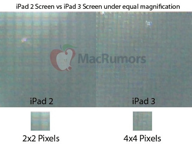 Yeni iPad için Retina Ekran Kesinleşti