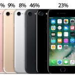 iphone-7-colors-popularity